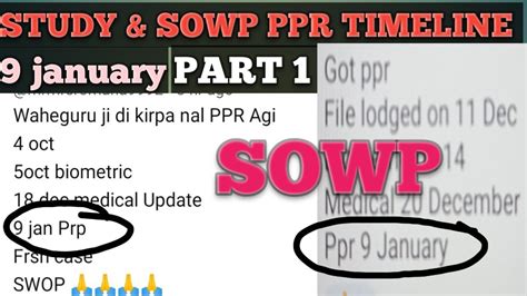 9 January Latest Ppr Timeline Canada Sowp YouTube