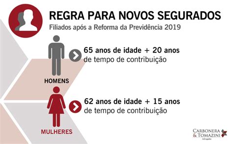 Mudou Para Este Ano As Regras Para Aposentadoria Por Idade No Inss