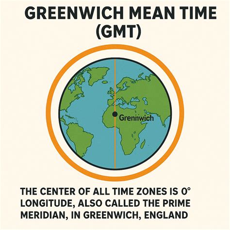 What Is UK Time Zone Understanding Greenwich Mean Time And British Summer Time