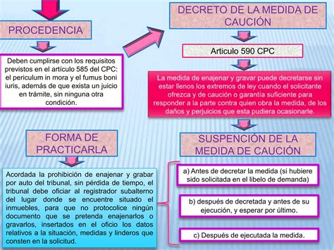 Mapa Conceptual Derecho Procesal Civil Medidas Cautelares Ppt