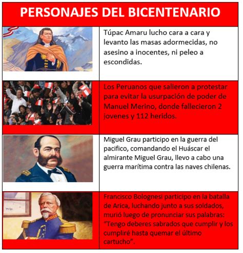 FRASES SOBRE EL BICENTENARIO