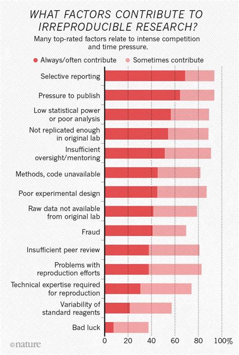 RESEARCH RESOURCES ON THE INTERNET Compiled By Betty C Jung