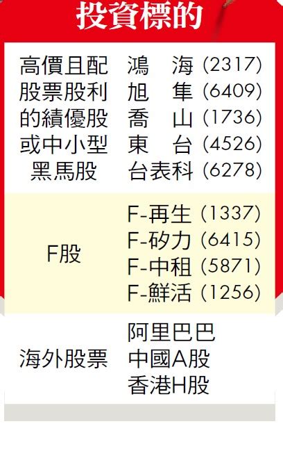 股市大戶徐航健 賣房買好股最聰明 今周刊