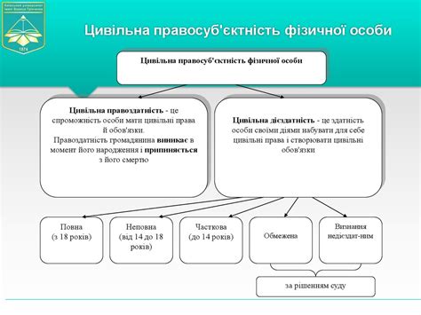 Цивільне право - презентация онлайн