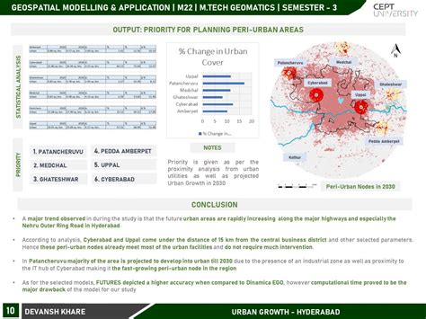 Urban Growth Modelling Hyderabad Cept Portfolio