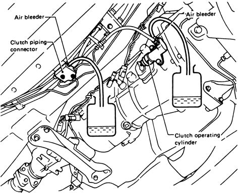 Hydraulic Clutch Master Slave Cylinder Location On Gmc Sonoma