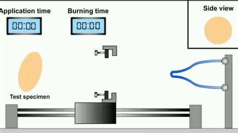 GLOW WIRE TEST YouTube