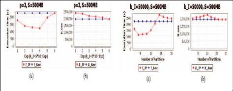 Figure From Privacy Preserving Data Publishing For Two Phase Tds