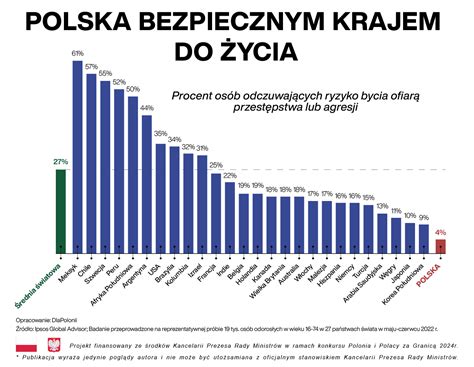 Infografiki