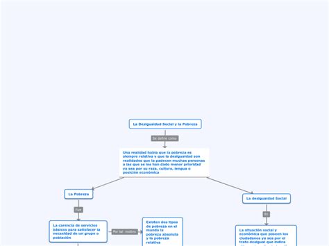 Mapa Conceptual De La Desigualdad Social Y Mind Map