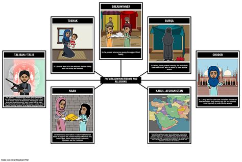 The Breadwinner Plot Summary Storyboard Por Liane, 54% OFF