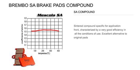 Front Brembo 07BB03SA Brake Pads For Husqvarna FR RALLY 450 2016 2019