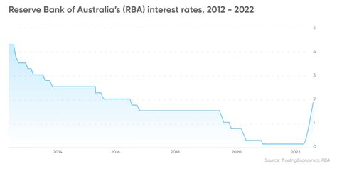 Australian Dollar Forecast Will The Australian Dollar Rise