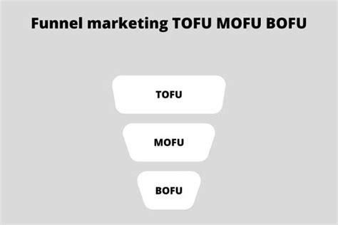 Funnel Marketing Repr Sentation Du Parcours Dachat En Tapes