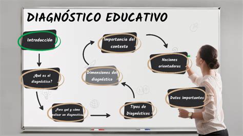 Diagnostico Educativo By Alejandra Rodr Guez Banda On Prezi