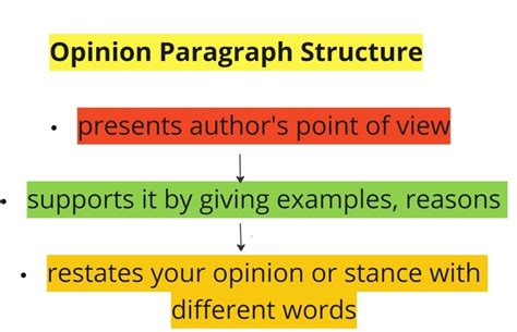 How To Write An Opinion Paragraph Zahid Muzaffar Khan