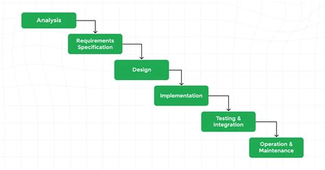 Devops In Full Stack Development A Complete Guide Guvi