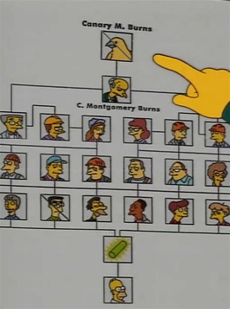 Springfield Nuclear Power Plant - Simpsons Wiki