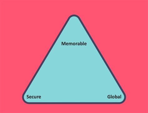 Fantastic Info About How To Draw A Triangle Pyramid Taskworld