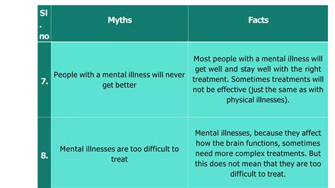 Mental Health Promotion Pptx