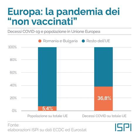 Quarta Ondata In Europa Chi Sale E Chi Scende ISPI