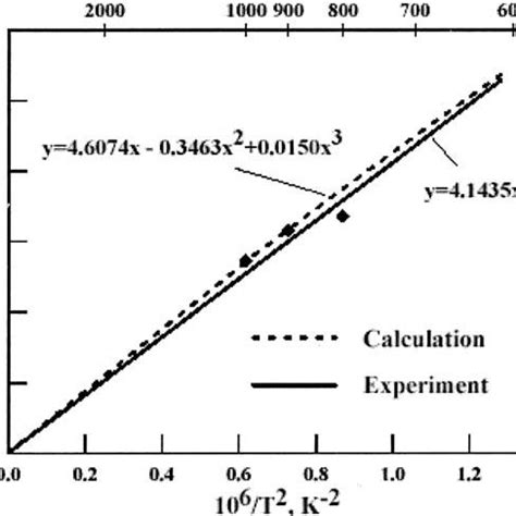 Oxygen Isotope Fractionation Between Calcite And Cassiterite