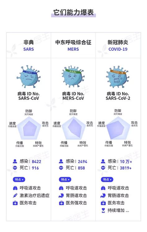 2019 年末，新型冠状病毒突袭了我们