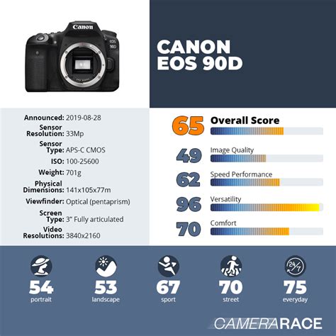 Camerarace | Canon EOS 90D - Review and technical sheet