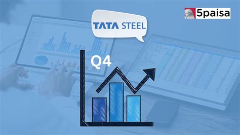 Tata Steel Limited Announced Q Fy Results Pat Down By On A