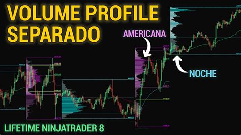 Perfil De Volumen Por Sesiones Lifetime Ninja Trader 8 YouTube