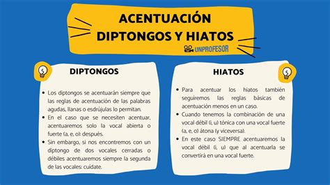 Acentuación De Los Diptongos Y Hiatos Con VÍdeo Ejercicios Y Soluciones