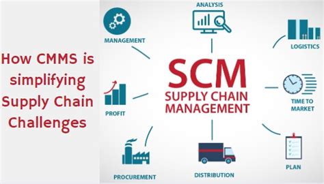 Cmms Inventory Management Software Simplifies Supply Chain Challenges