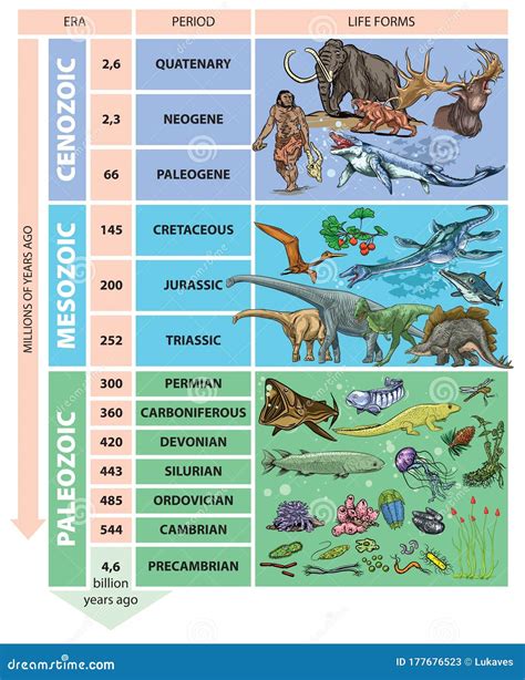 Geologic Time Scale