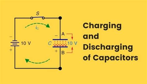 Charging And Discharging A Capacitor