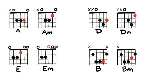 Major Vs Minor Chords