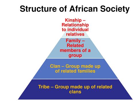 Ppt Traditional African Society Powerpoint Presentation Free