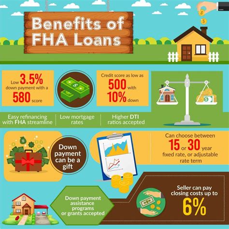 Understanding Your Available Fha Home Equity Funds