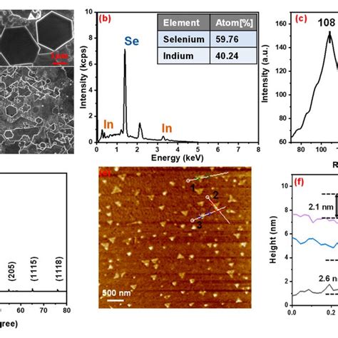 A Sem Image Of The In2se3 Flakes B Eds Spectroscopy Of The In2se3