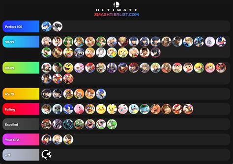 Smash Ultimate Tier List Maker Create Smash Ultimate