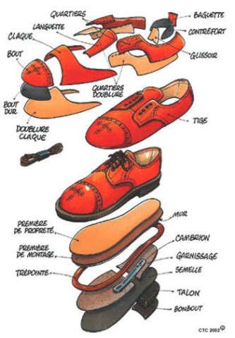 D Couvrez La Chaussure Sous Toutes Ses Coutures Chaussmart