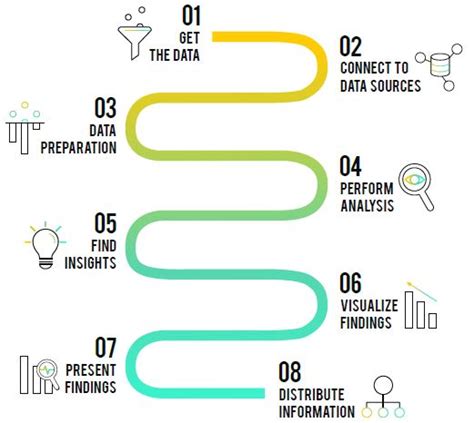 Augmented Analytics The Future Of Business Intelligence L Sisense