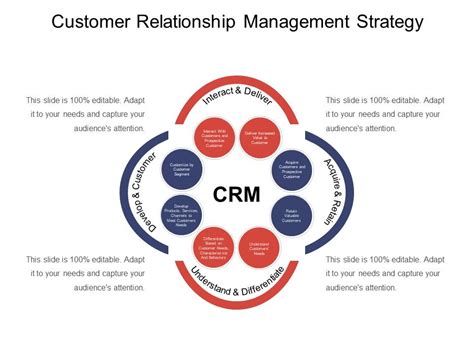 Customer Relationship Management Template