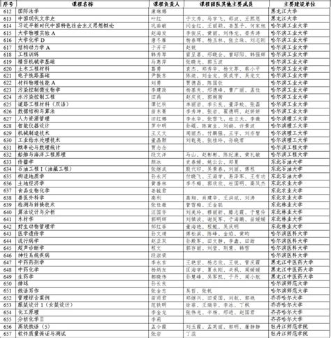 黑龙江195门课程获认定！第二批国家级一流本科课程名单公布 澎湃号·媒体 澎湃新闻 The Paper