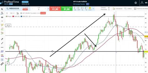 Qu Es El Swing Trading Y C Mo Funciona Ejemplos Sencillos Novatos