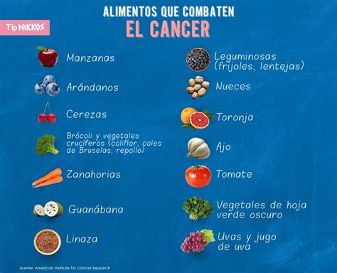 Alimentos Que Combaten El C Ncer Blog Nikkos