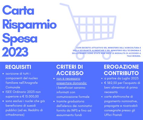 Carta Risparmio Spesa 2023 Comune Di Curno