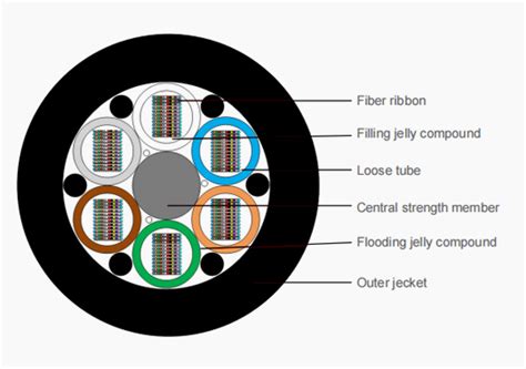 Ribbon Fibre Cable Multi Loose Tube 864 Core Abalone