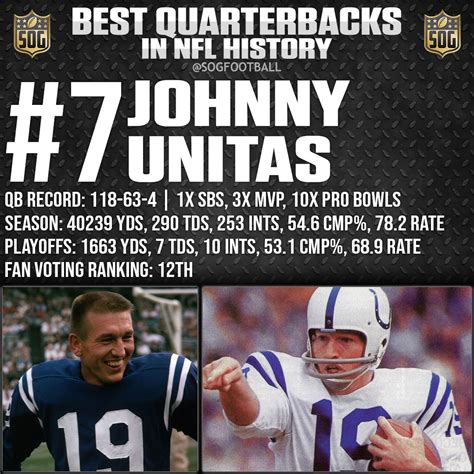 Top 10 Best NFL Quarterbacks Ever - SOG Sports