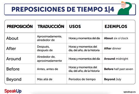 Las preposiciones de tiempo en inglés con ejercicios cuáles son y