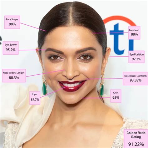 Deepika Padukone Eye Shape